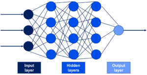 Axisto - Artificial Neural Network