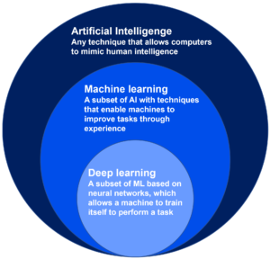 Axisto - Introduction to Machine Learning